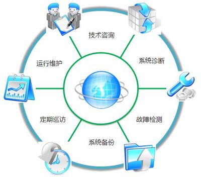 深入講解Oracle監(jiān)聽器配置的具體3步