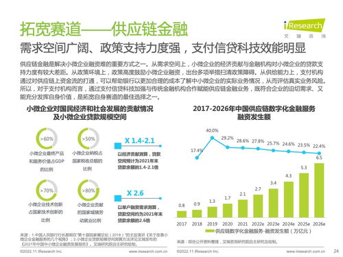 2022年中國第三方支付行業(yè)研究報告 技術創(chuàng)新與咨詢洞察