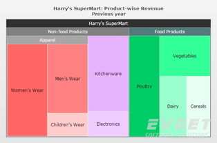 PowerCharts XT 賦能專業(yè)領(lǐng)域的高級圖表控件